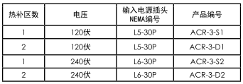 ACR ? 3型 热补仪